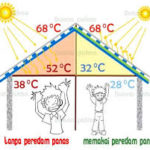 Manfaat Pakai Peredam Panas Di Rumah