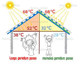 Manfaat Pakai Peredam Panas Di Rumah
