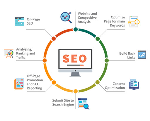 Master SEO, Pakar SEO, Ahli SEO, Guru SEO, Belajar SEO, Kursus SEO, SEO Indonesia, Pakar SEO Sigit Hermawan, Sigit Hermawan, Sigit Hermawan SEO